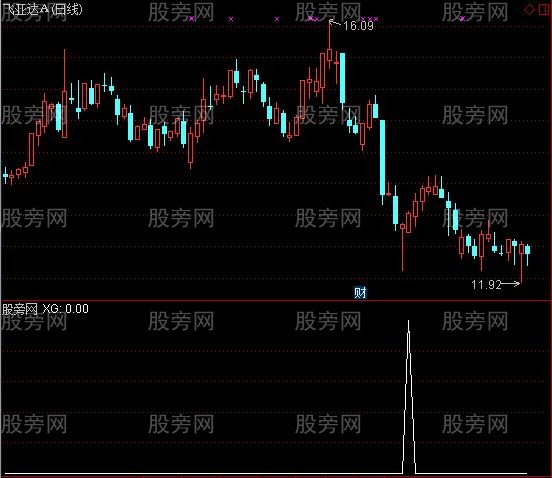 通达信寻庄至尊之天使唇吻选股指标公式