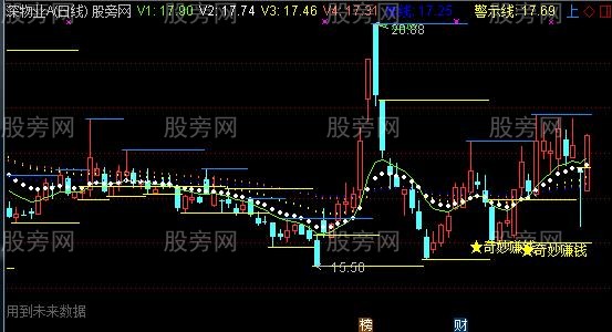 通达信奇妙赚钱主图指标公式 通达信奇妙赚钱主图指标公式