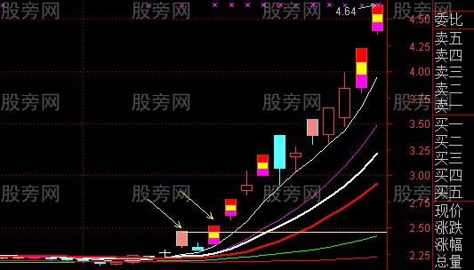 大涨前的乌云盖顶K线形态