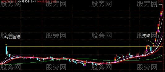 大涨前的乌云盖顶K线形态