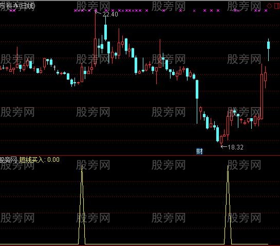 通达信提示短线买入选股指标公式