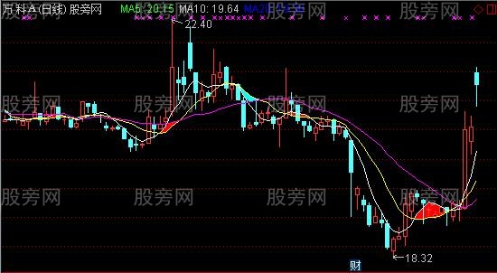 通达信MA金三角主图及选股指标公式