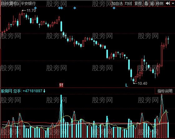 同花顺换手与预测指标公式