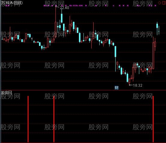 通达信江上晴云选股指标公式