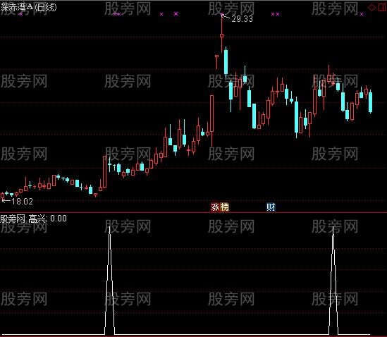 通达信高兴一个选股指标公式