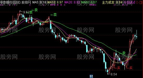 通达信拐点主图指标公式 通达信拐点主图指标公式