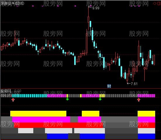 通达信资金共振指标公式