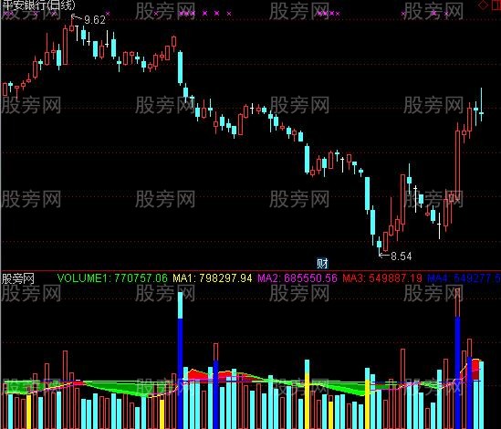 通达信成交量小改动指标公式