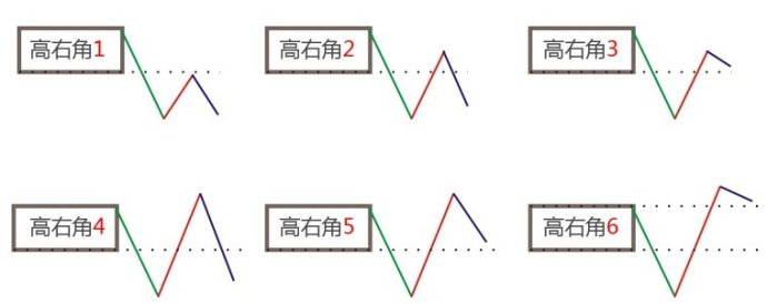 大级别中枢的大小买卖点