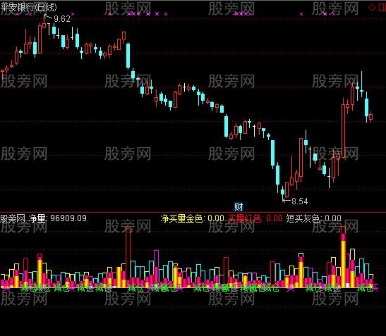 通达信成交量真假指标公式