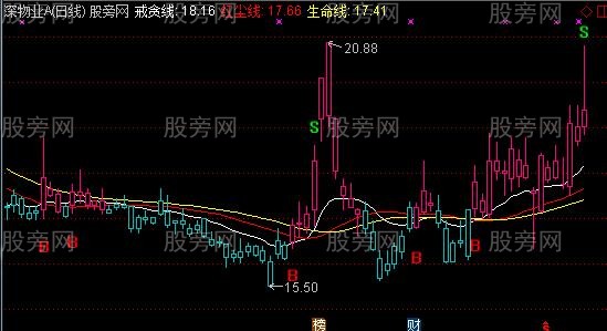 通达信冲破红尘主图指标公式