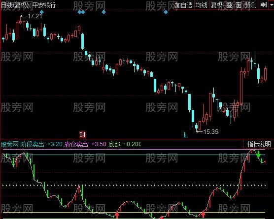 同花顺顶部逃离指标公式