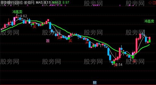 通达信操盘手专用主图指标公式