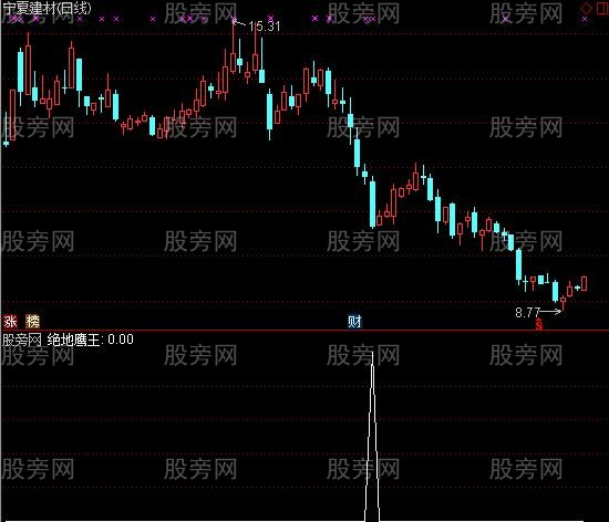 通达信绝地鹰王选股指标公式