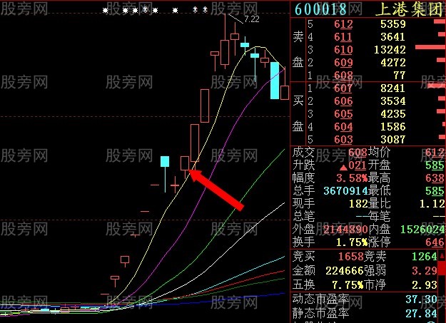 集合竞价抓涨停感悟