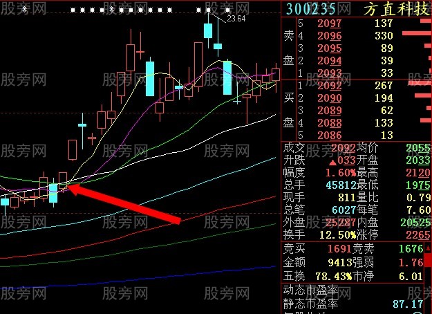 集合竞价抓涨停感悟