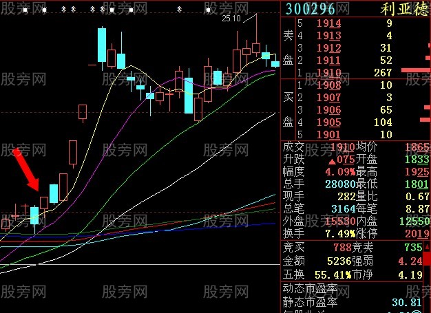 集合竞价抓涨停感悟