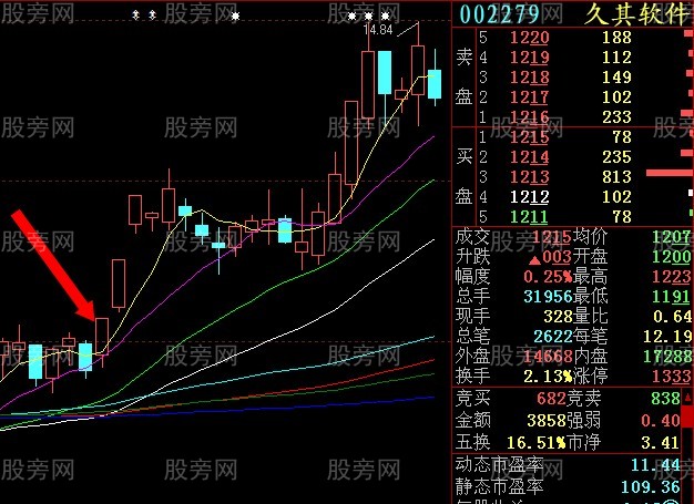 集合竞价抓涨停感悟