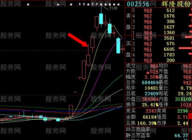 集合竞价抓涨停感悟