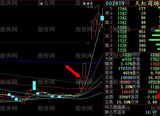 集合竞价抓涨停感悟