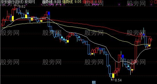 通达信万能手主图指标公式 通达信万能手主图指标公式