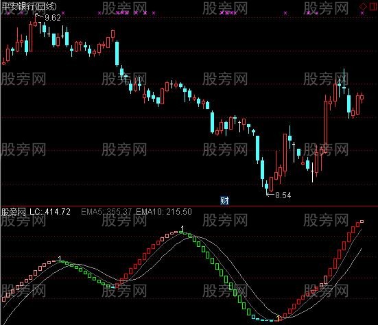 通达信流动资金的进化版指标公式