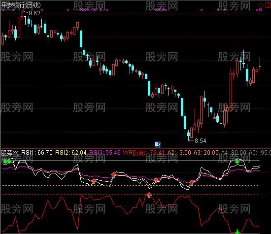 通达信棒棒糖及选股指标公式