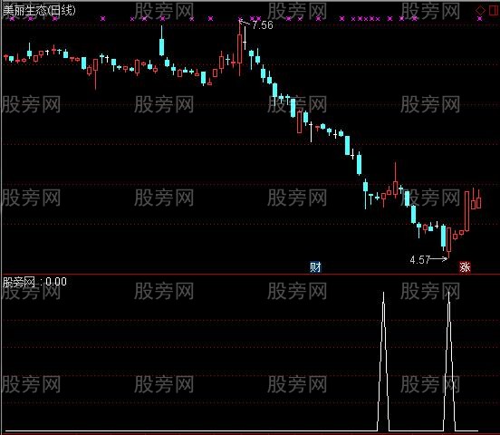 通达信回升在望选股指标公式