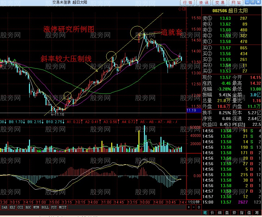 为什么大多数散户总是一追就套？