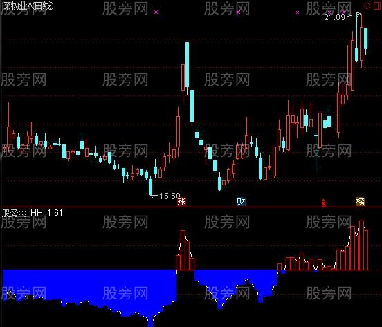 通达信基础浮动盈利指标公式
