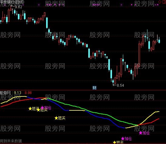 通达信私藏投机短线指标公式