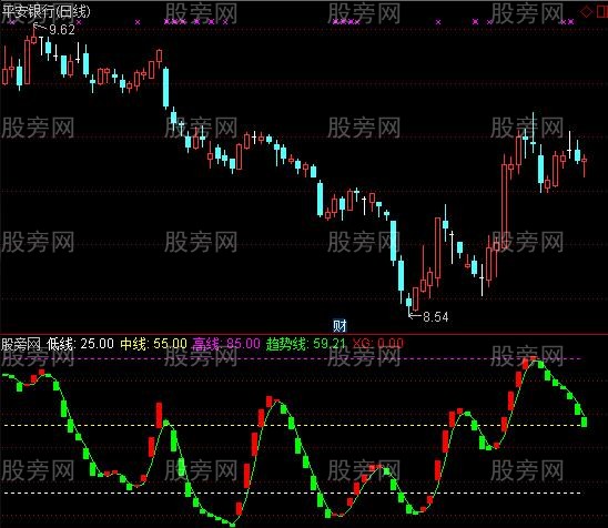 通达信王者归来及选股指标公式