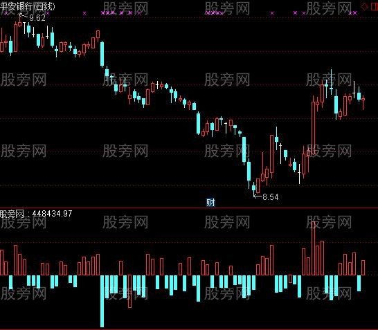 通达信分立成交量指标公式