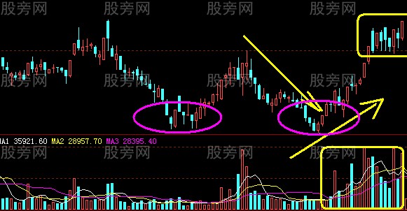 上涨加速的股票形态