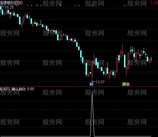 通达信确认启动选股指标公式