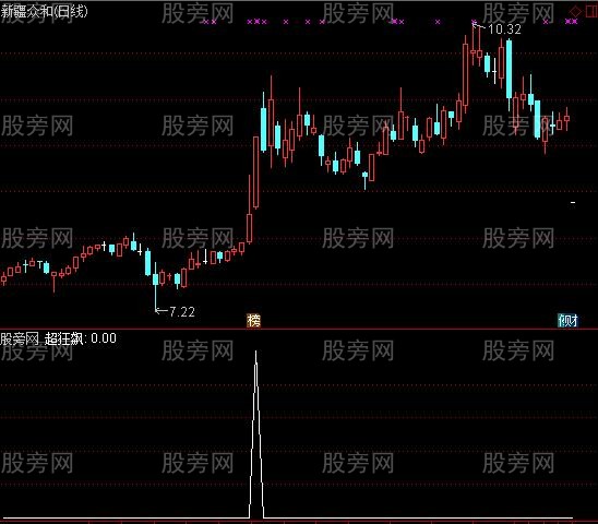 通达信超狂飙选股指标公式