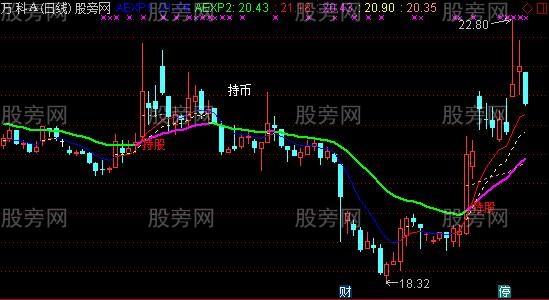 通达信优化后的EXPMA主图指标公式