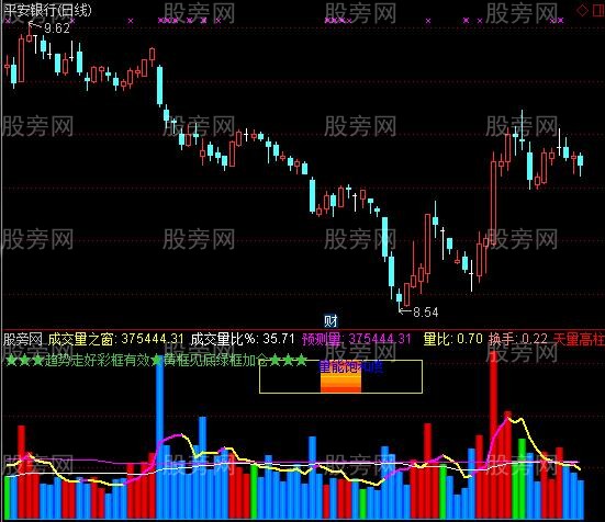 通达信精典VOL量指标公式