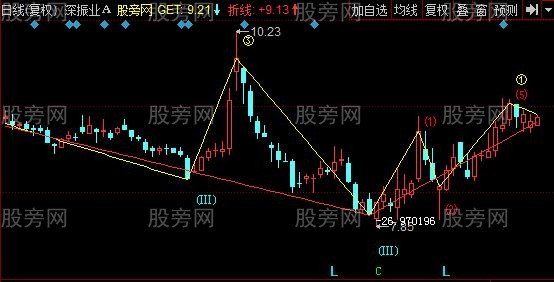 同花顺专业统计涨跌幅主图指标公式