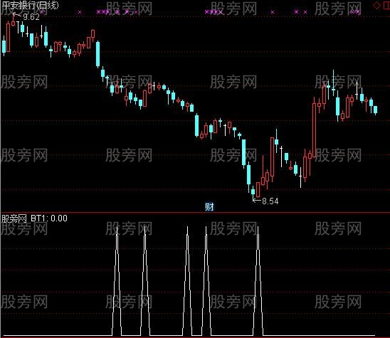 通达信送个底选股指标公式