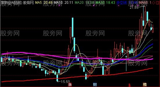 通达信战略多空线主图指标公式