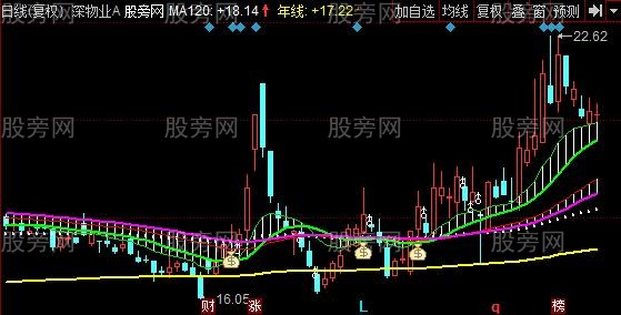 同花顺搏击庄家主图指标公式 同花顺搏击庄家主图指标公式