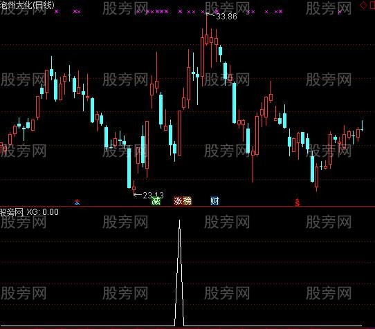 通达信底部双雄选股指标公式