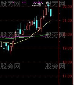 开盘第一根量柱操盘计划