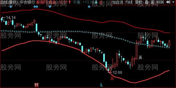 同花顺价值评估主图指标公式