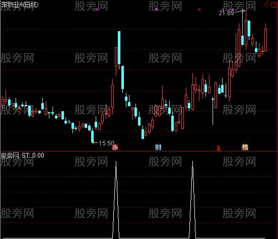 通达信量价擒庄选股指标公式