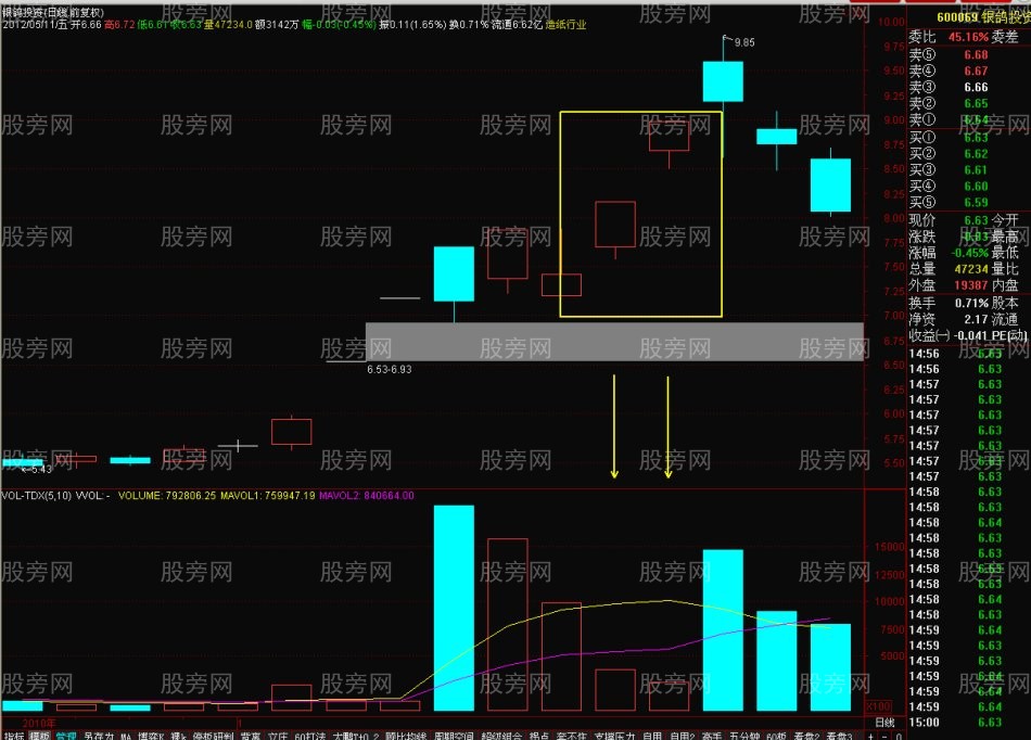 超级短线的快速搏击手法