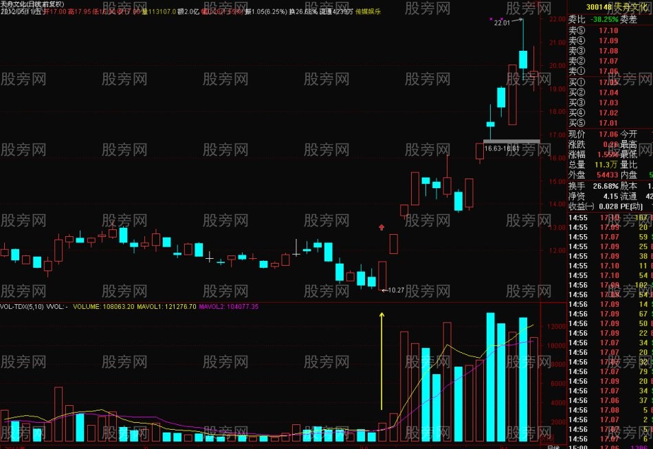 超级短线的快速搏击手法