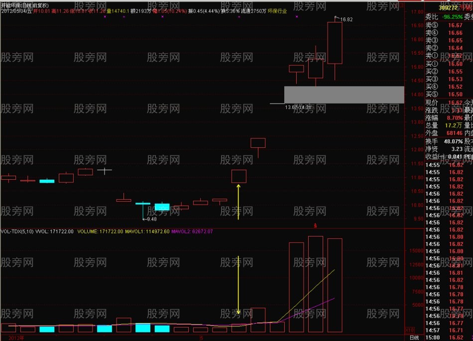 超级短线的快速搏击手法