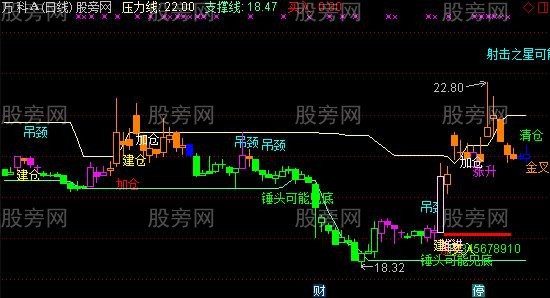 通达信印钞机主图及选股指标公式